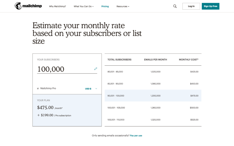 SaaS conditional pricing option (MailChimp)