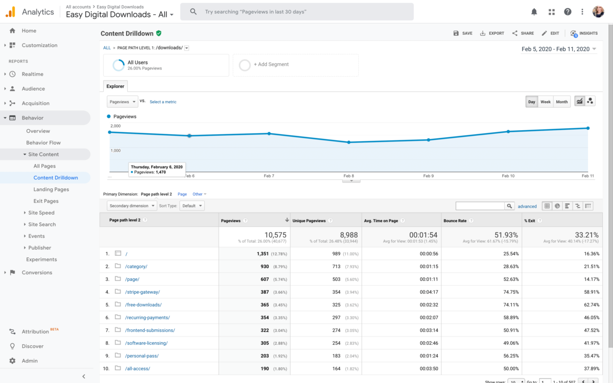 Google Analytics Screenshot