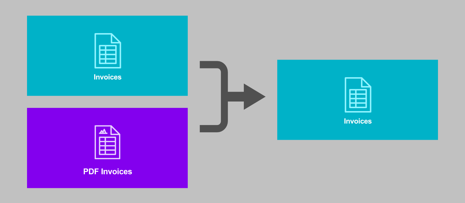 Illustration: merging PDF Invoices and Invoices extensions