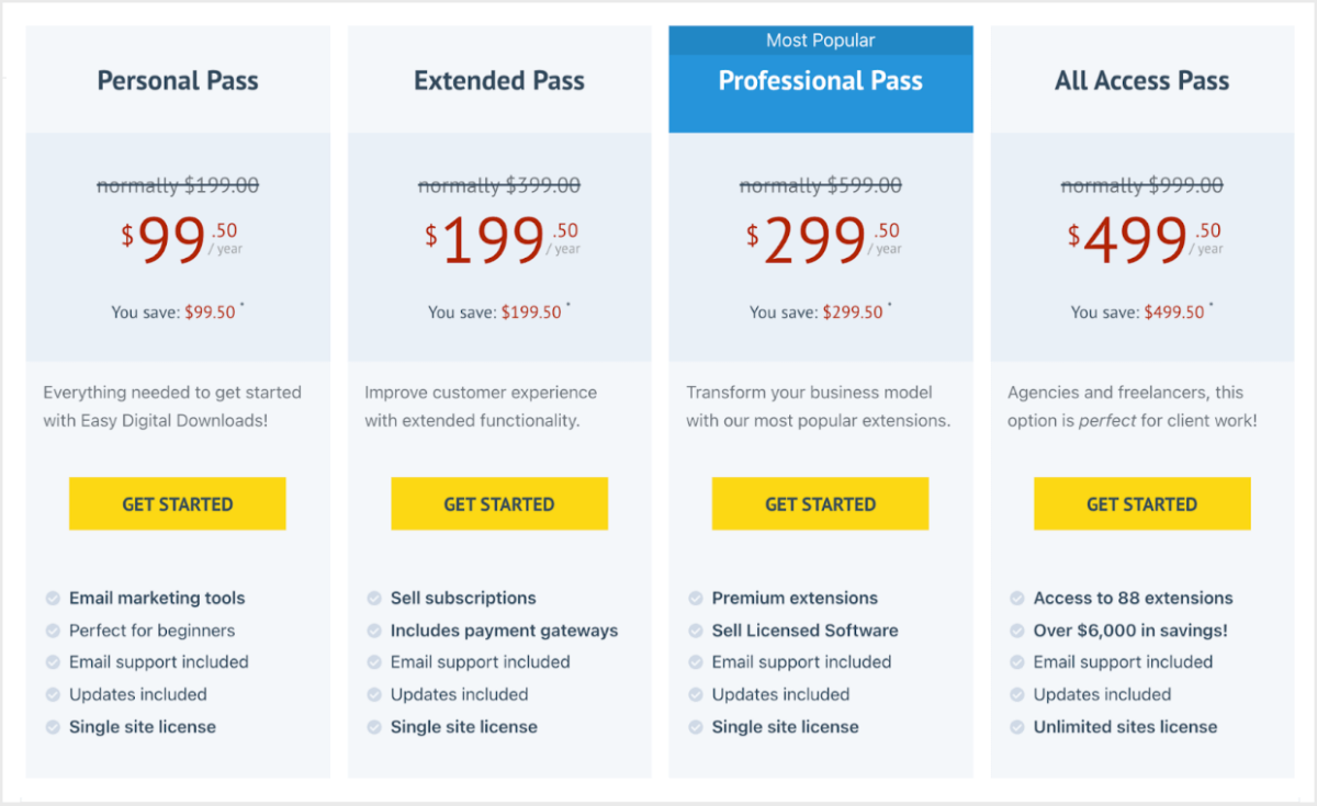 Pricing page of Easy Digital Downloads