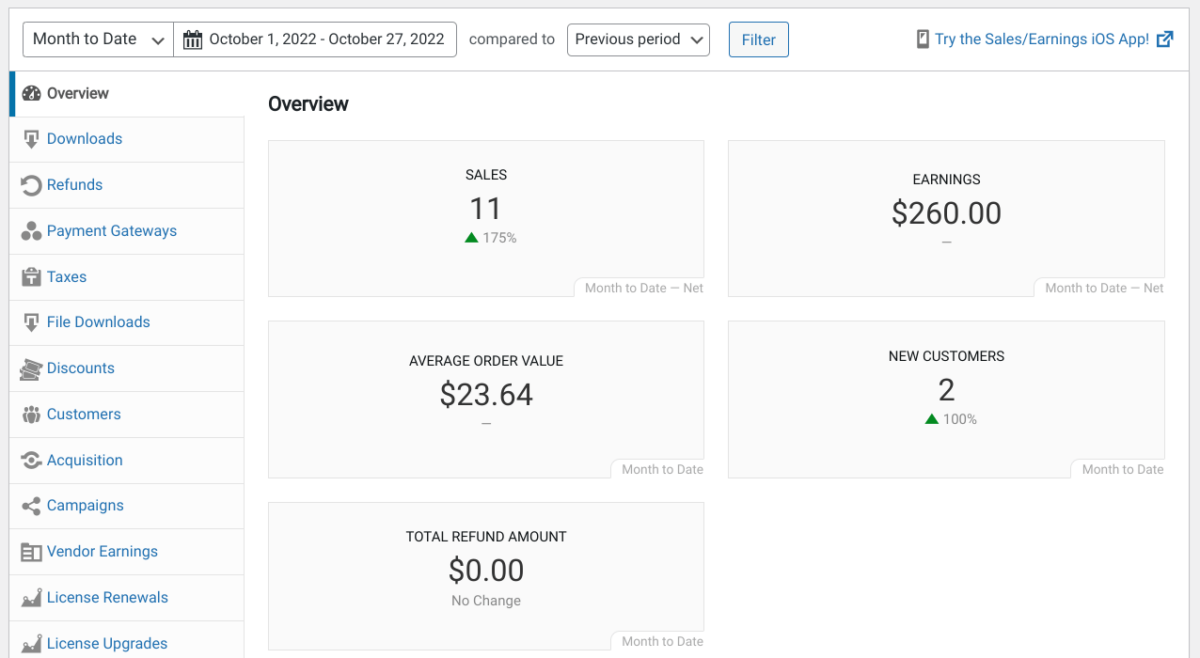 The Easy Digital Downloads reports dashboard.