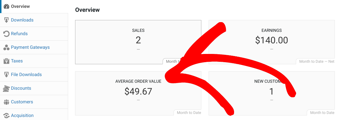 The Average Order Value stat in Easy Digital Downloads Reports. 