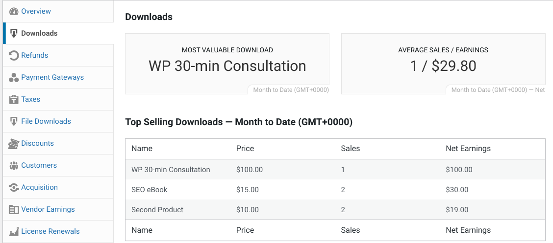 A Downloads report in WordPress.