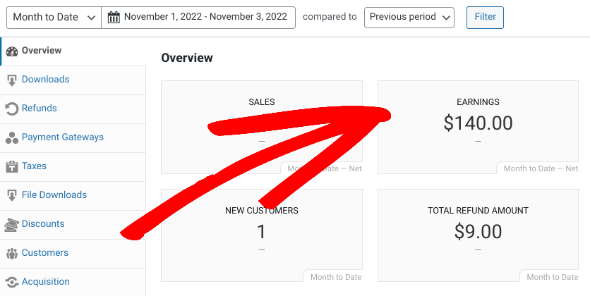 A Total Earnings stat in an eCommerce WordPress report.