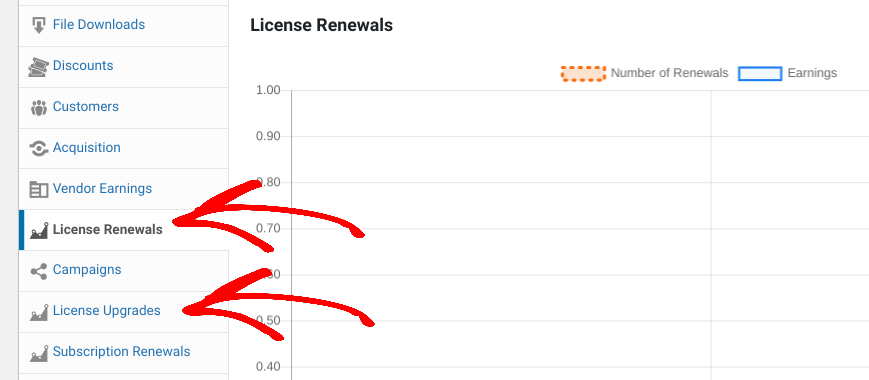 The License Renewals and License Upgrades reports in EDD.