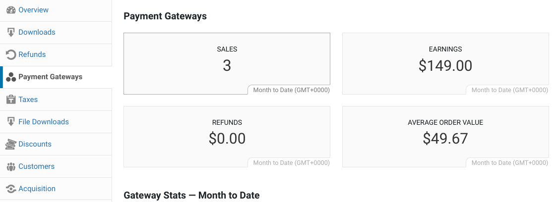 The Payment Gateway reports.