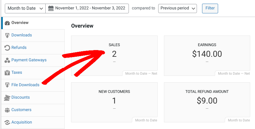 The Total Sales eCommerce report in Easy Digital Downloads. 