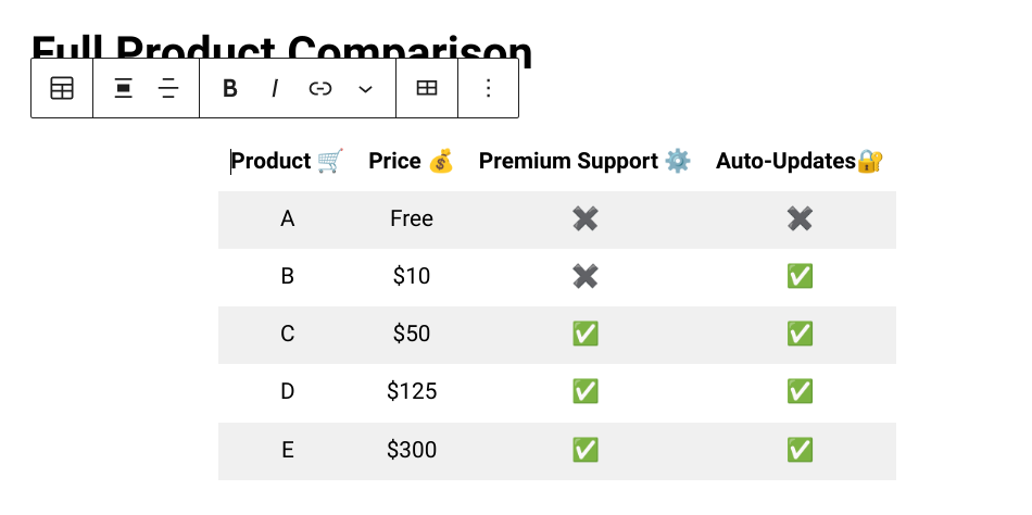 Creating a product comparison table in WordPress via block.
