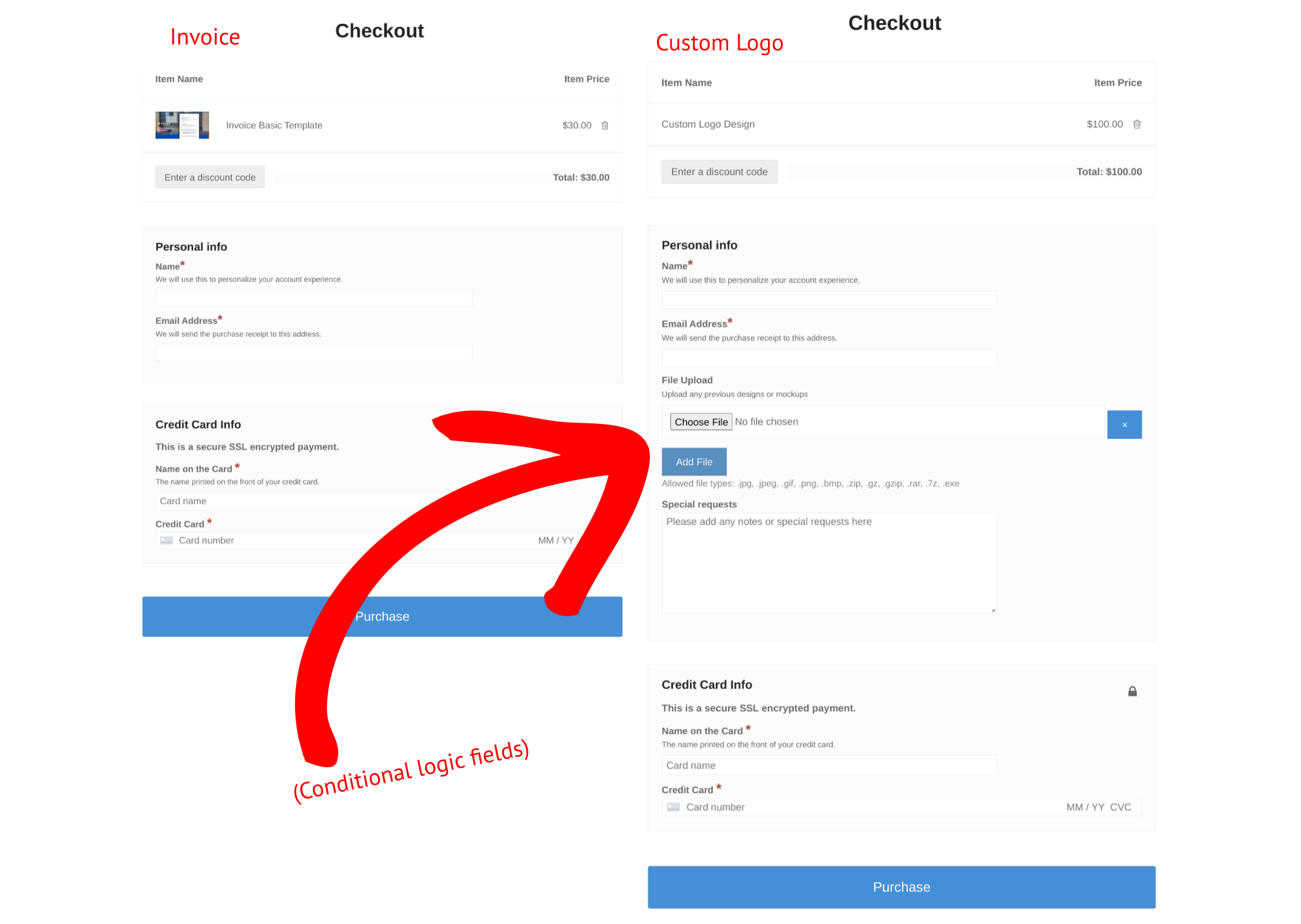 A conditional logic checkout page in WordPress shown next to one without custom fields. 