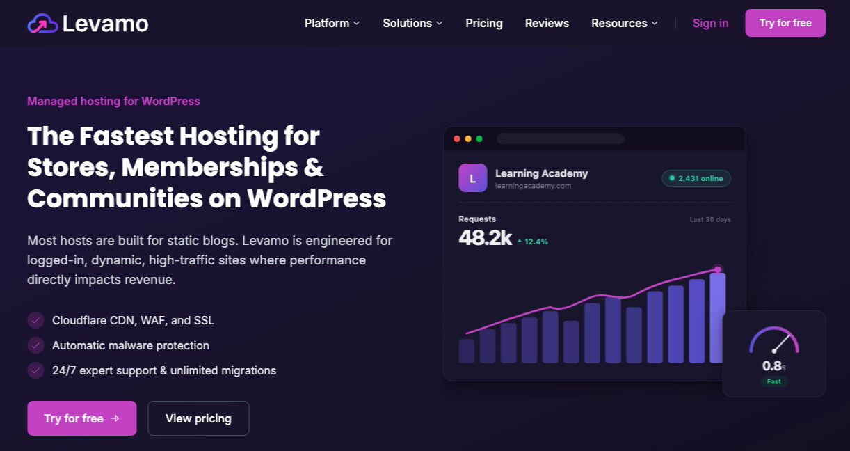 Levamo WordPress hosting, anciennement Rapyd Cloud, hébergement WordPress géré
