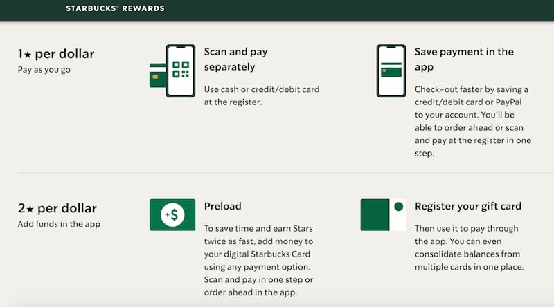 The Starbucks points reward program.