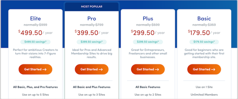 Membership tier plans