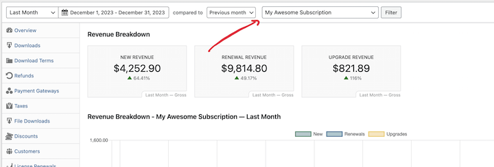 The option to filter revenue breakdown report by product in Easy Digital Downloads.