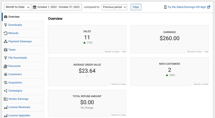 The Easy Digital Downloads reports for eCommerce sales.