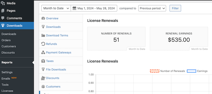 Easy Digital Downloads License Renewals Reports.