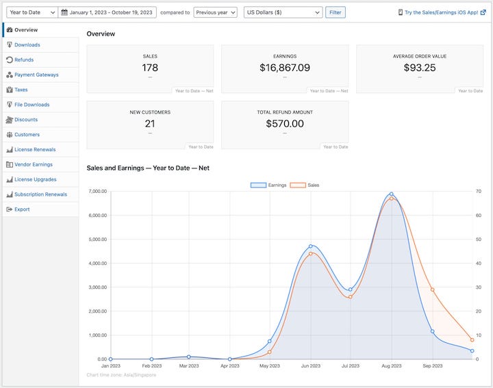 EDD eCommerce reports overview for tracking digital product sales.