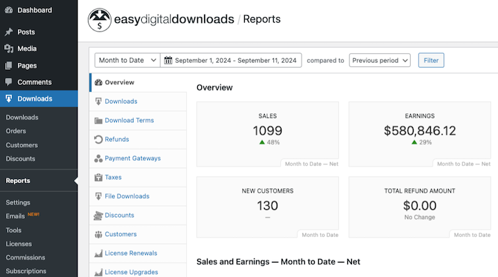 Easy Digital Downloads reports to help track and reduce shopping cart abandonment. 
