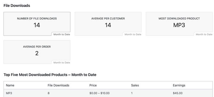 The File Downloads report from Easy Digital Downloads.