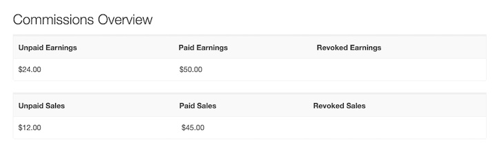 The EDD marketplace vendor commissions earnings overview.