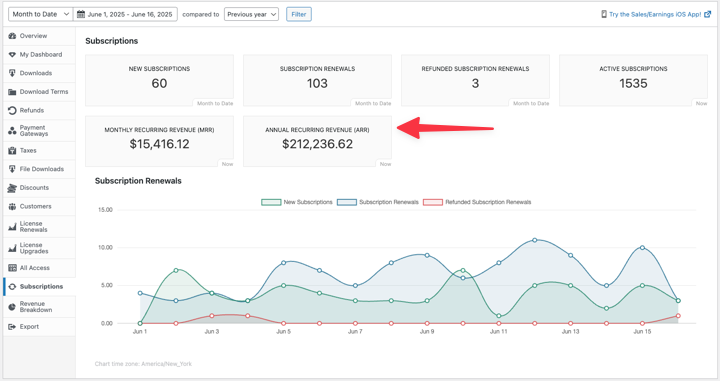 arr-mrr-active-subscription-tiles-edd – Easy Digital Downloads Monthly Recurring Revenue (MRR) and Annual Recurring Revenue (ARR) Subscription report tiles in Easy Digital Downloads.