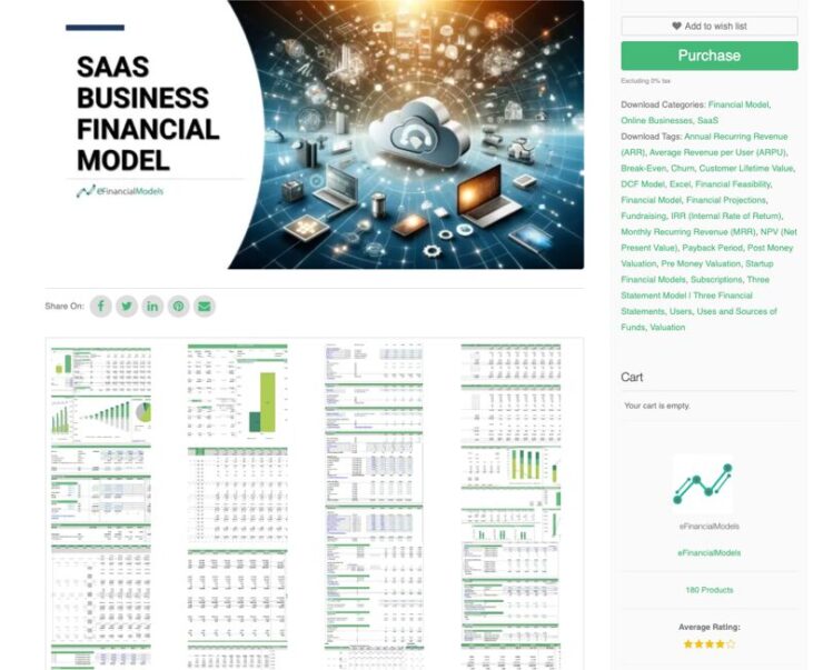 15+ Best Digital Product Ideas to Earn Passive Income