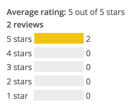 image – Easy Digital Downloads Showing the breakdown count once customers add reviews to WordPress via EDD.