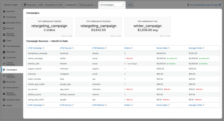 NEW: Easily Track Marketing ROI With EDD’s Campaign Tracker