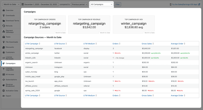 EDD's Campaign Tracker reports dashboard in WordPress.