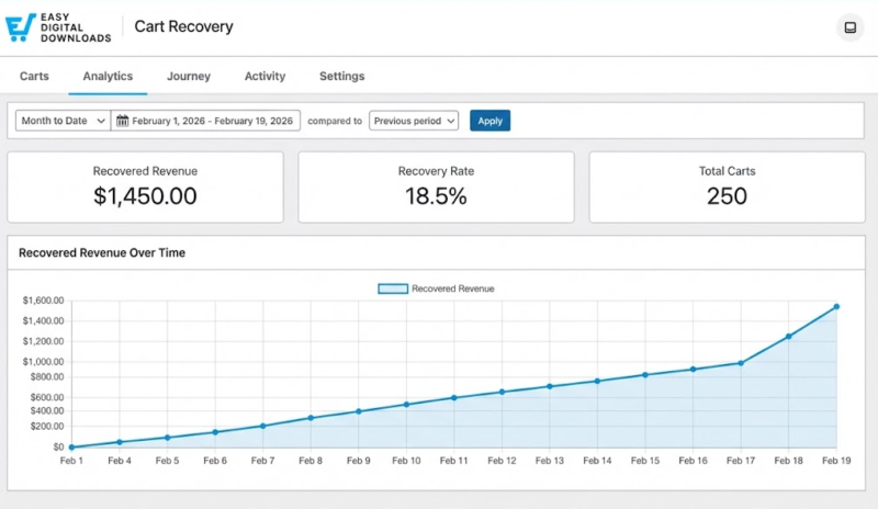 Customer analytics in EDD Cart Abandoned Recovery