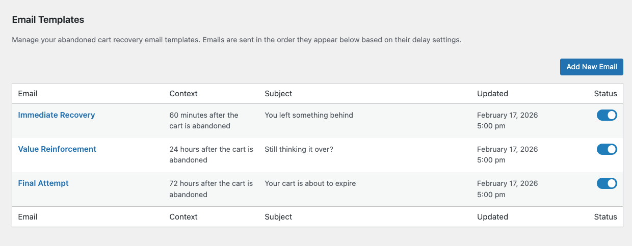EDD abandoned cart recovery email templates.
