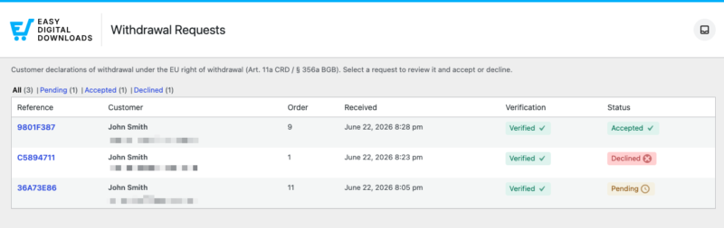 Easy Digital Downloads Withdrawal Requests dashboard.