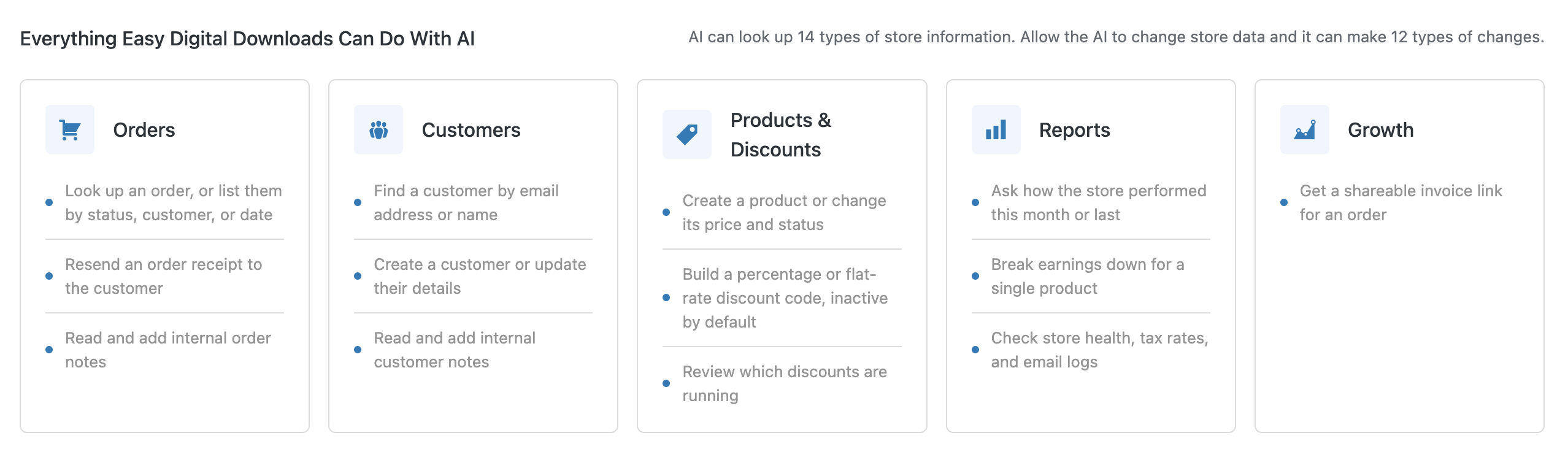 The Easy Digital Downloads AI capabilities in the Tools AI tab.