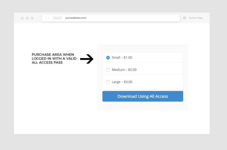 All Access – Easy Digital Downloads